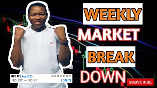 My BEST Forex Trading Setups For This Week: USDJPY,EURUSD,GOLD and more(MUST WATCH)