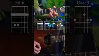 You Get What You Give guitar lesson tutorial -  New Radicals