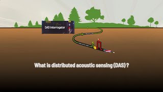 What is distributed acoustic sensing (DAS)?