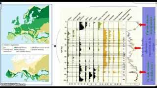 Pollens et variations climatiques récentes