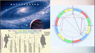 Начинаем новый курс по астросистемологии