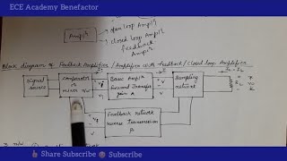 Feedback Amplifier Block Diagram #feedback