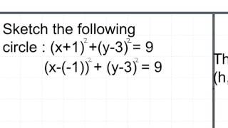 How to Write the General Equation for a Circle