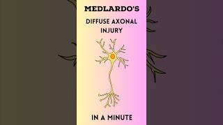 Diffuse axonal injury in a minute #medicine #doctor #medschool #medical  #nurse #diffuseaxonalinjury