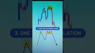 Types of Double Top | Price Action Profitable Patterns | StoxTrainer #shorts