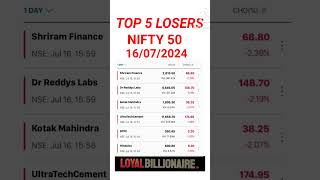 Nifty50 Stocks #loyalbillionaire#activebyvalue#activebyvolume#52weekhighstocks#malayalam