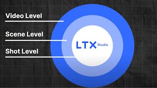 Level Based AI Video Generation with LTX Studio