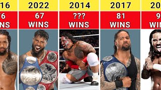 WWE Jey Uso Wins And Losses Record (2008-2023)