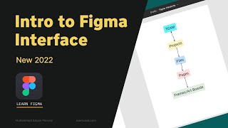 Intro to Figma's Basics - 2022 New Interface for Beginners