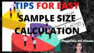 126.How to calculate sample size for my study #Sample size determination in Research #bcbr