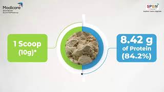 ALL PLANT PROTEIN  Did you know?  9 out of 10 people*in India have a diet deficiency in protein.