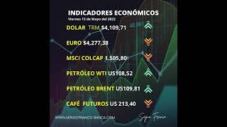 Buen día, estos son los #IndicadoresEconomicos para este viernes 13 de mayo de 2022, en Colombia.