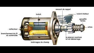 comment diagnostiquer un démarreur