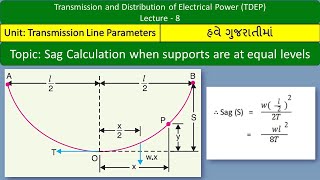 TDEP || Lecture-8 Sag calculation | When supports are at equal levels | Sag due to ice and wind