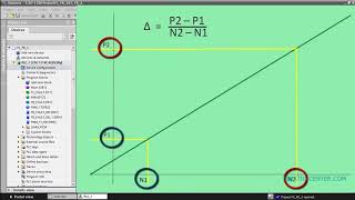 S7-1200/1500. Analog signals  Part 2