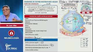 2024 NEUMOLOGÍA   SDRA  Criterios Diagnósticos