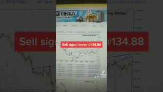 #shorts USD/JPY, M30 Rising Wedge Sell Signal #forex #forextrendy #forexsignals