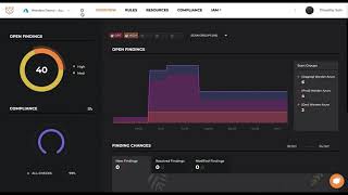 Horangi Warden's API Integrations