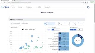 Support Coordinators: How to Manage Reserved Funds in the MyIntegra Portal