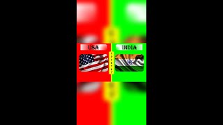 USA vs INDIA Military Power Comparison 2022 #shorts II US ARMY vs INDIAN ARMY 2022 #shorts