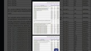 Breaking News: UGMAC Counseling Cut-Off List Revealed #shortsfeed #trending #ugmac #bcecb #ugeac#ipl