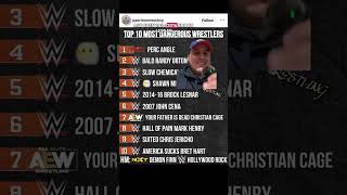 The Top 10 Most Dangerous Wrestlers