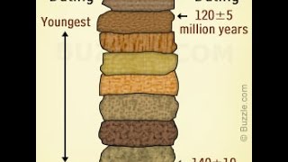 Relative Vs Absolute Dating