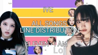 IVE ALL SONGS LINE DISTRIBUTION ELEVEN - I AM