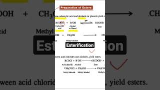 Esterification