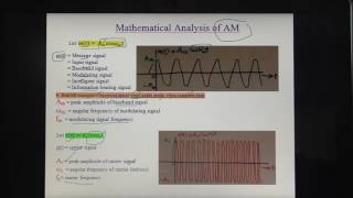 AM - Mathematical derivation