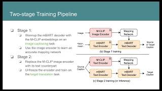 CLIPTrans: Transferring Visual Knowledge with Pre-trained Models for Multimodal Machine Translation