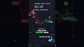 Dieser Trading Indikator ändert alles 💥 Update zu den Trades