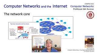 1.3 The network core