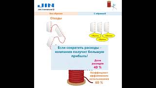 Сокращение затрат, благодаря автоматической обрезке ниток.