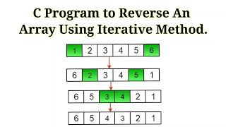 C program to Reverse An Array Using Iterative Method. #c #programming #question