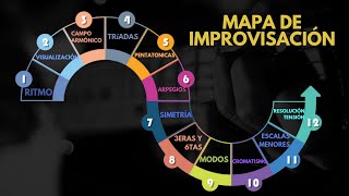 Camino a la Improvisacion: 12 Pilares Principales