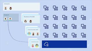 Accelerating and Maintaining Your Regulated Standards at Scale