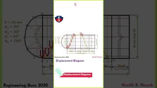 Displacement Diagram #short #shorrtvideo #shorts