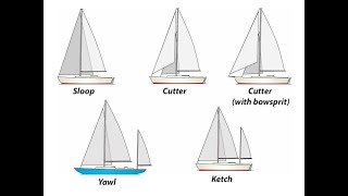 About sailboat types Part2