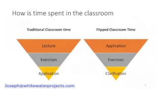 Flipping the Classroom for Agile Organizations