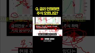 Q. 금리 인하하면 주식 오르나요? (주식, 경제, 재테크, 투자지식) #shorts