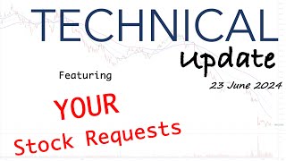 Technical Update | 12 Viewer Suggested ASX Stocks including Uranium, Gold and RHC, KGN, WDS, and MVF