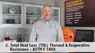 Kappler Inc. Total Heat Loss (THL) vs. Evaporative Resistance (Ret)