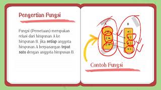 MATERI FUNGSI KELAS 8