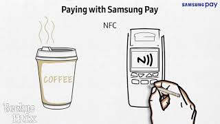 How to use Samsung Pay | Techno Mix