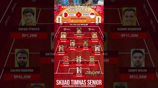 STARTING LINEUP TIMNAS 🇲🇨 INDONESIA VS BAHRAIN TERMASUK MEES HILGERS & ELIANO RESMI TERDAFTAR