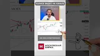 Разбор индекса МосБиржи