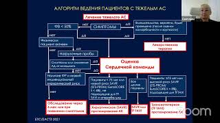 Алгоритм оценки тяжелых поражений аортального клапана для хирургического лечения