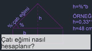 Çatı eğimi: minimum eğim, bağımlılık, faktörlerin etkisi ve hesaplama