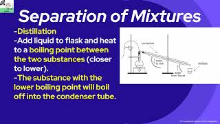 AP Chemistry: Video 1.4 - Composition of Mixtures